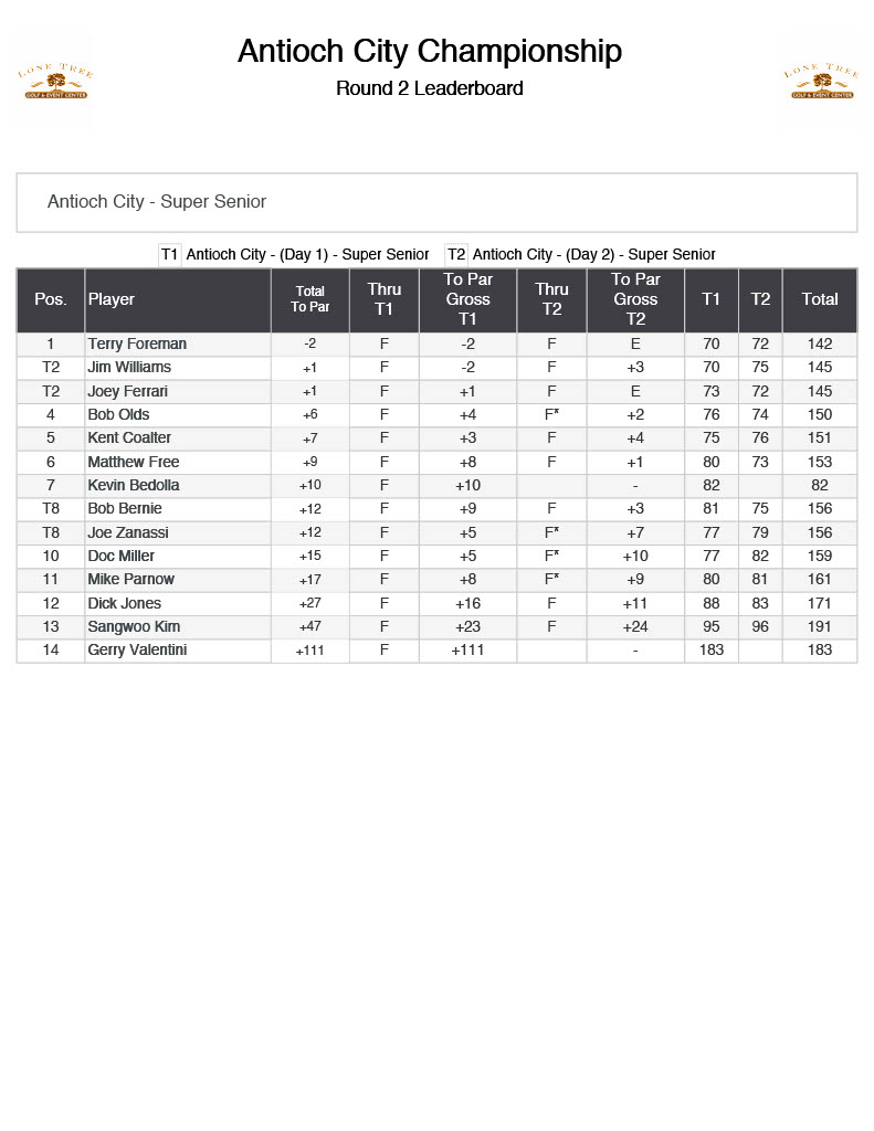 Antioch City Championship Leaderboard1024 8